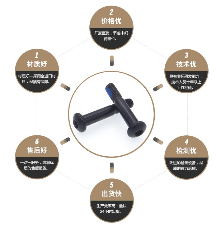 新能源汽车螺丝 新能源汽车螺丝