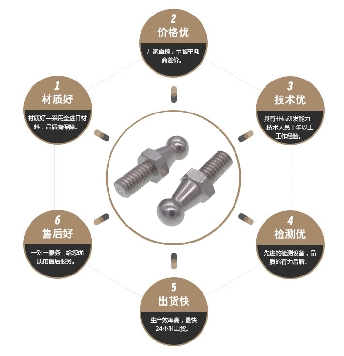 球头螺丝厂家 球头螺丝厂家