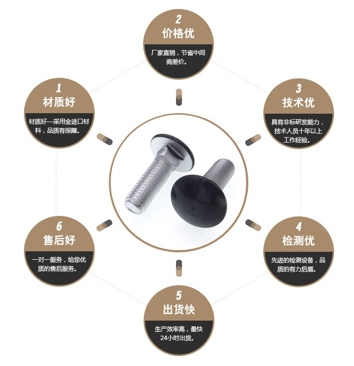 黑色大头马车螺丝 黑色大头马车螺丝