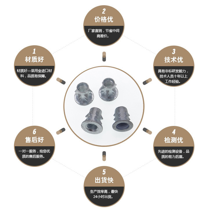 家具螺母 家具螺母