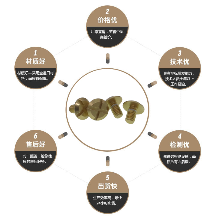 铝氧化螺丝 铝氧化螺丝