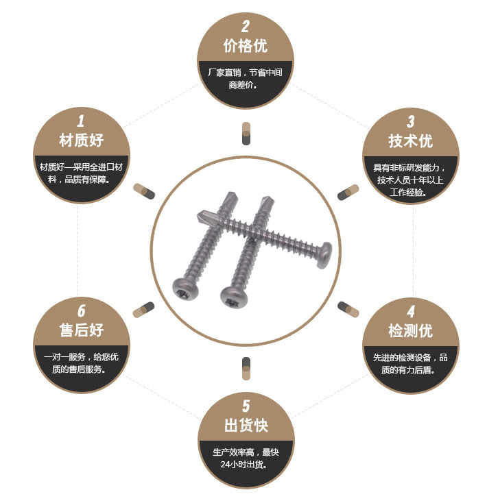 梅花钻尾螺丝 梅花钻尾螺丝