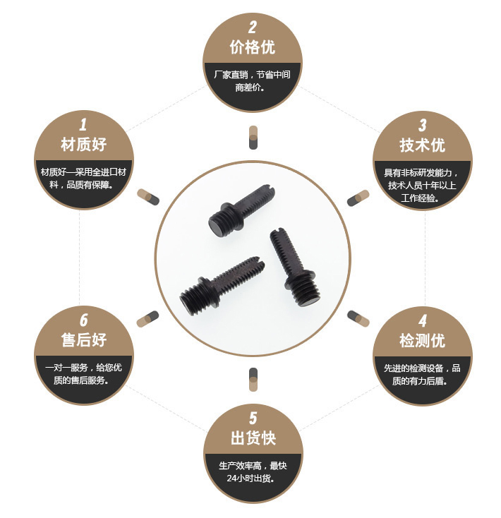 松不脱螺栓