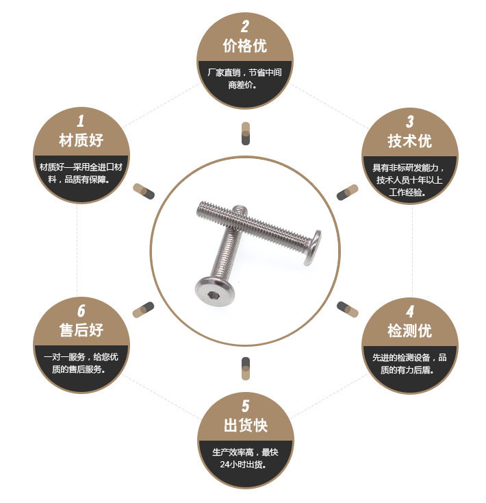 松不脱螺栓 松不脱螺栓