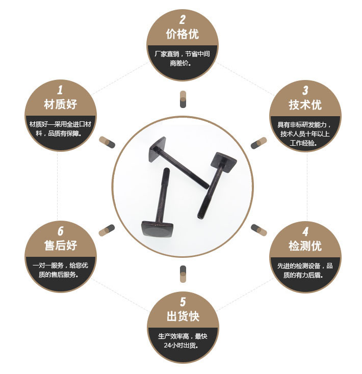 松不脱螺栓 松不脱螺栓