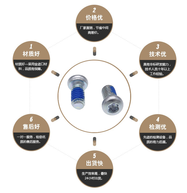 梅花点胶螺丝 梅花点胶螺丝