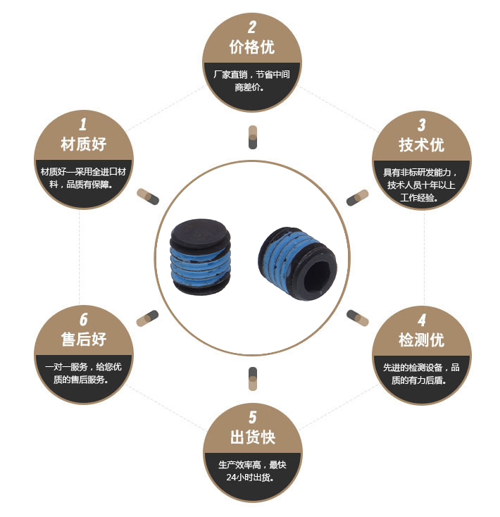 无头机米螺丝 无头机米螺丝