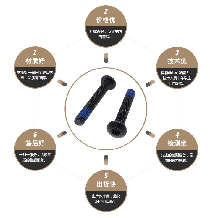 黑色防松螺丝 黑色防松螺丝