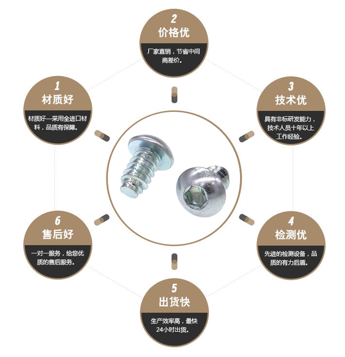 内六角束尾机牙螺钉 内六角束尾机牙螺钉