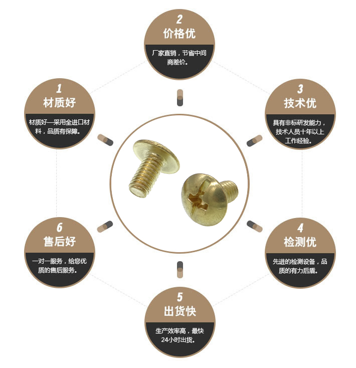 复合槽黄铜螺丝 复合槽黄铜螺丝