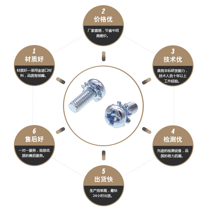 圆头外齿组合螺丝 圆头外齿组合螺丝