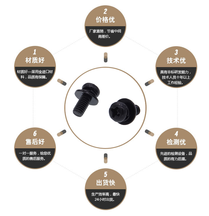 十字槽盘头弹平垫组合螺丝 十字槽盘头弹平垫组合螺丝