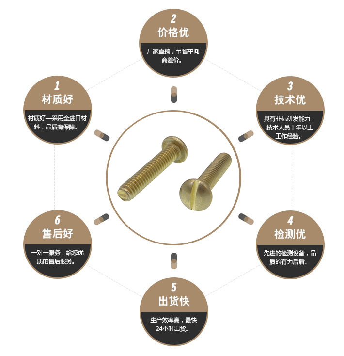 一字黄铜螺钉