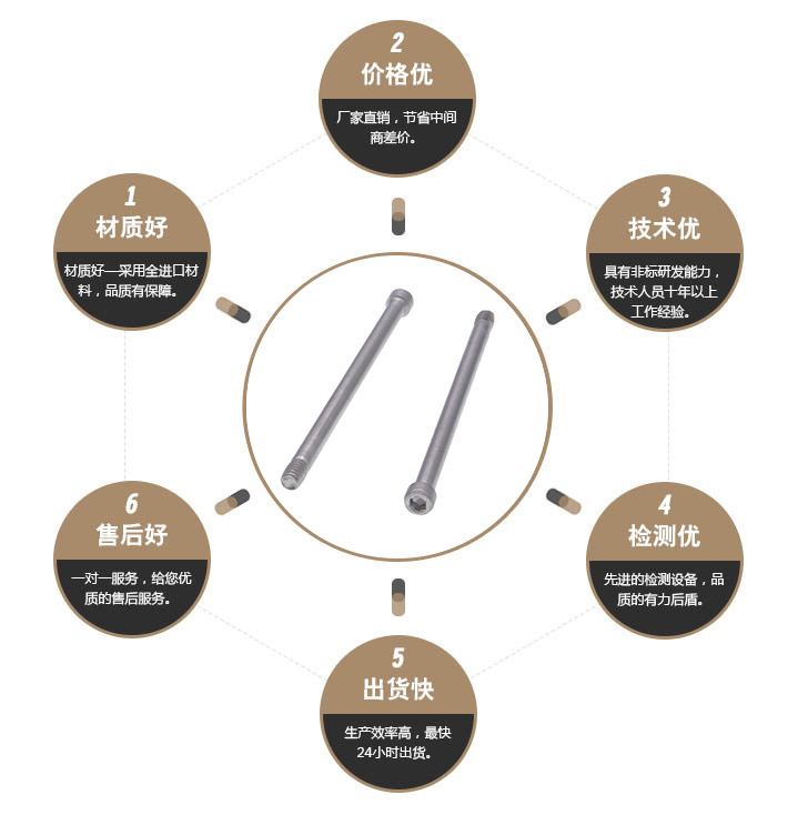 黑色防松螺丝 黑色防松螺丝