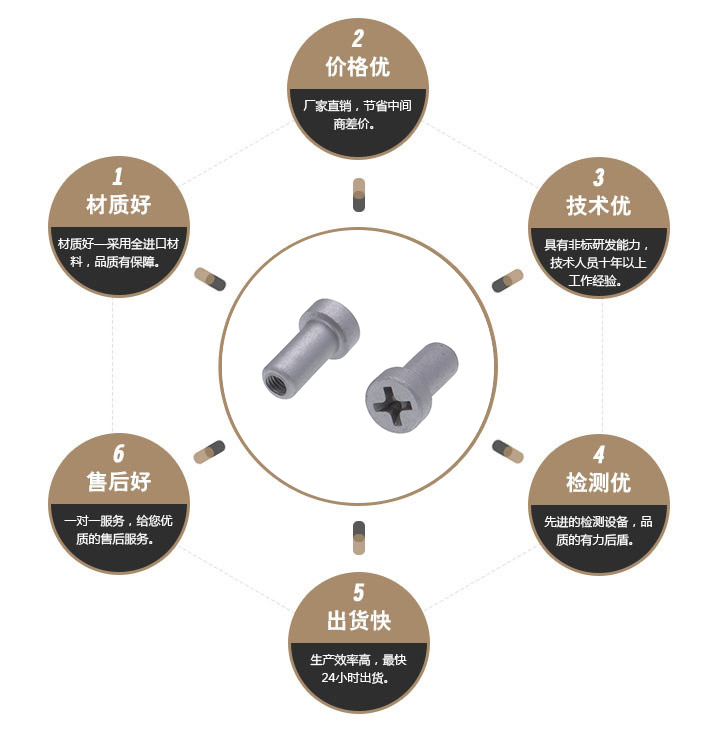 黑色防松螺丝 黑色防松螺丝