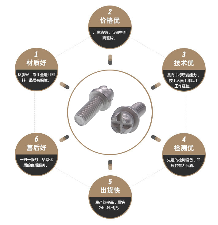 十字开花螺丝