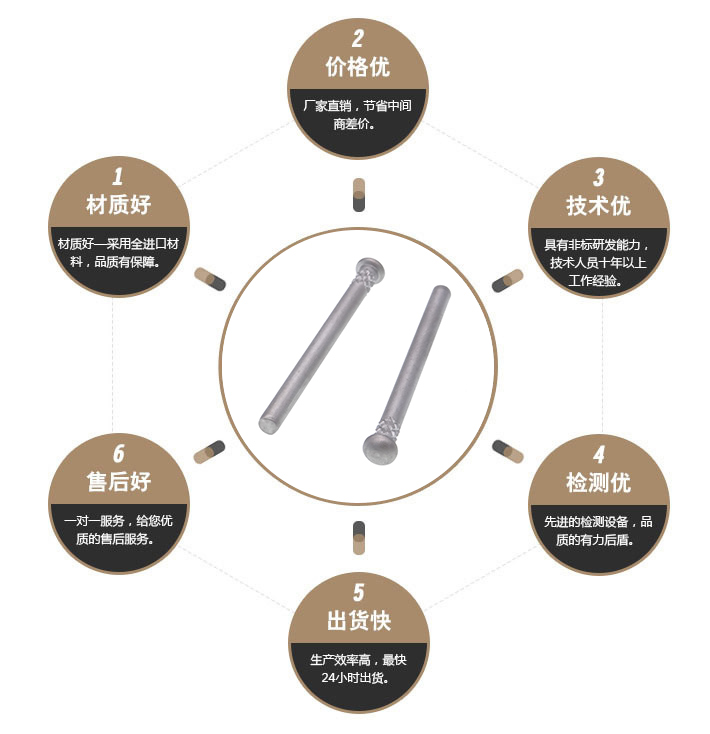 不锈钢固定销 不锈钢固定销