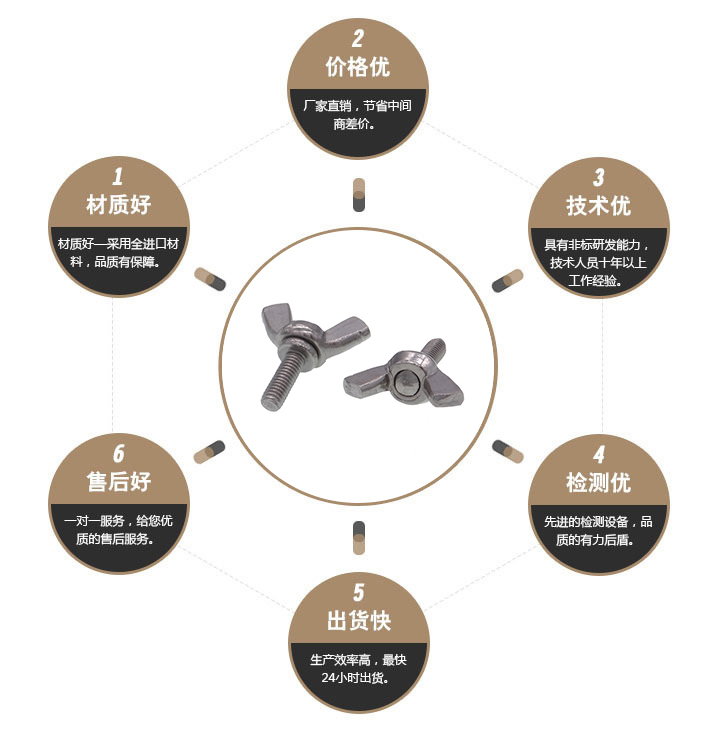 不锈钢蝶型螺钉 不锈钢蝶型螺钉