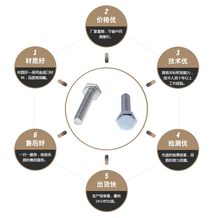 六角头螺栓 六角头螺栓