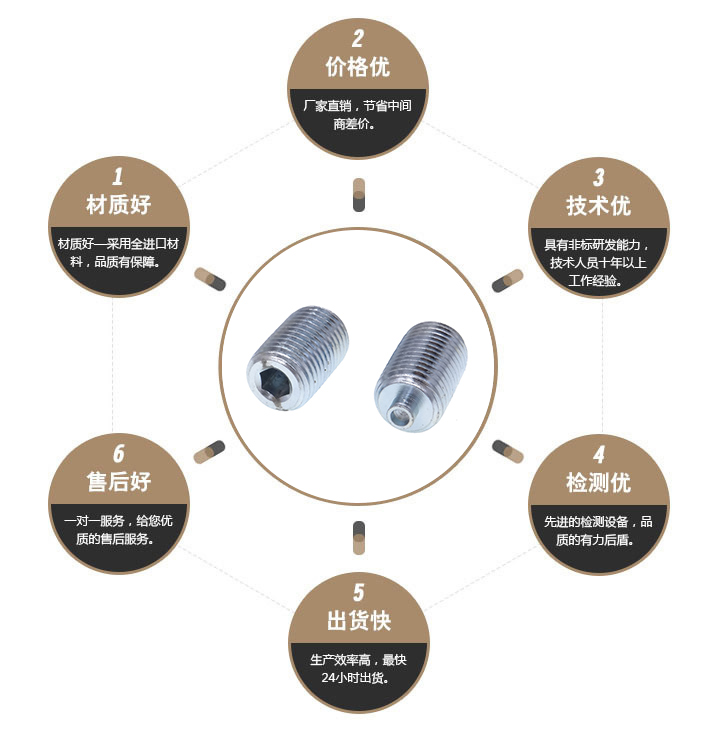 内六角柱端紧定螺丝 内六角柱端紧定螺丝
