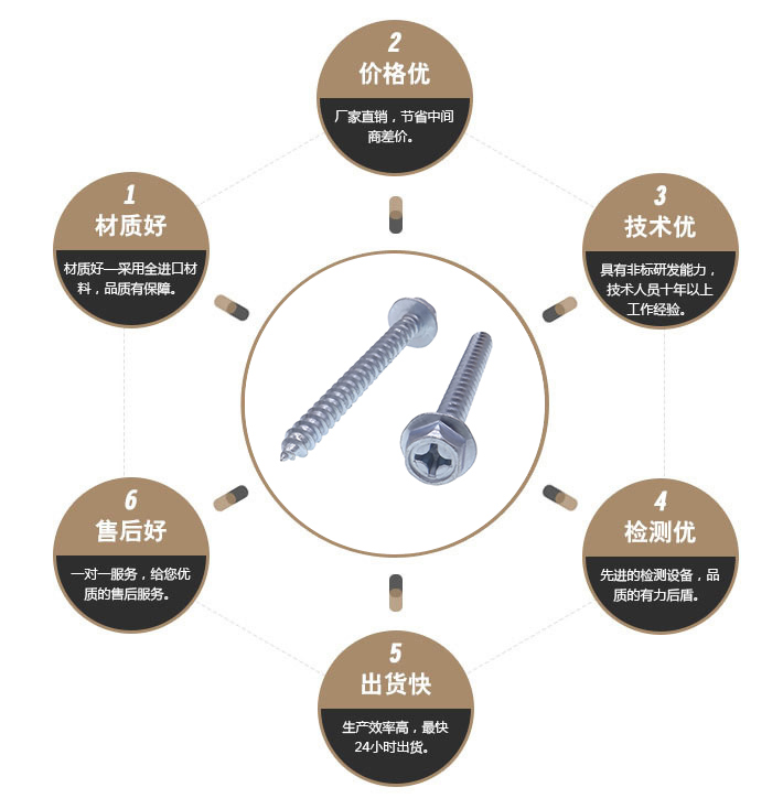 六角头法兰面锁紧螺钉 六角头法兰面锁紧螺钉