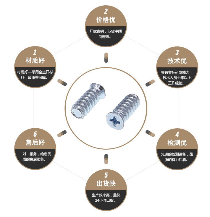 风扇螺丝 风扇螺丝