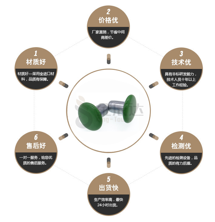 不锈钢包头铝铆钉