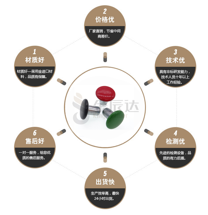  彩色不锈钢空心铆钉