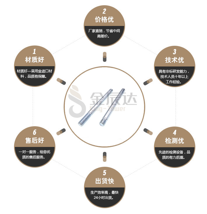 双头牙粗杆螺杆