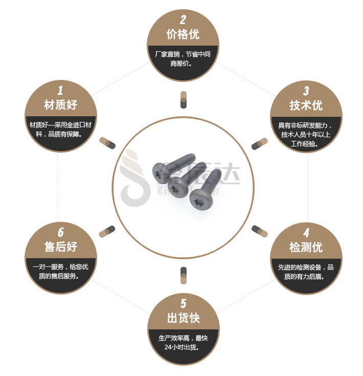 内六角头花形圆柱头自攻锁紧螺钉