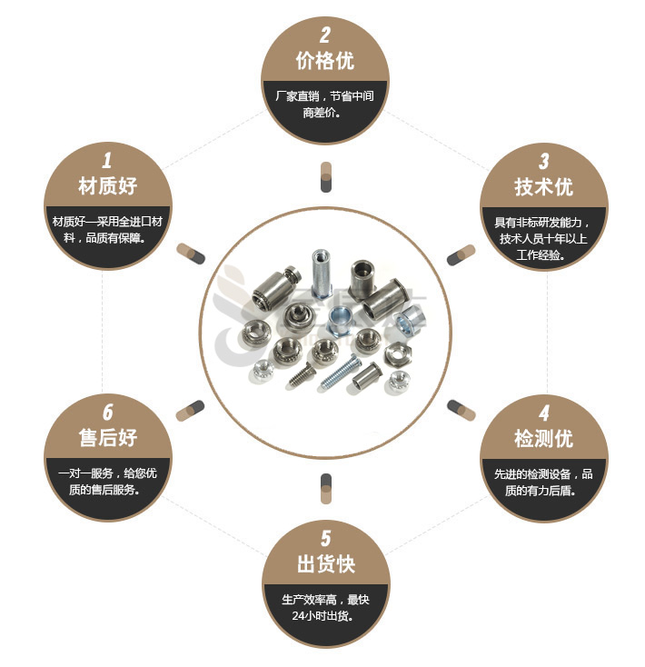 不锈钢松不脱螺丝