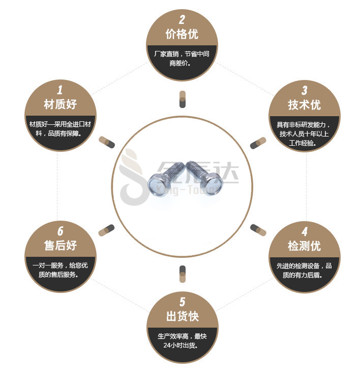 外六角三角自攻螺丝