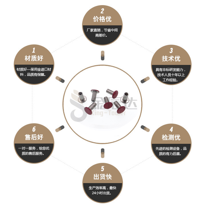 圆头半空心铆钉