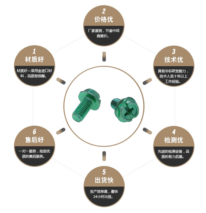  绿锌美制接地螺丝